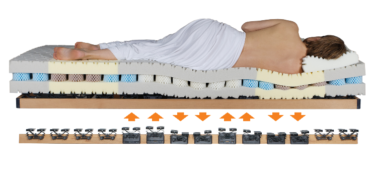 schlafsystem_airflex