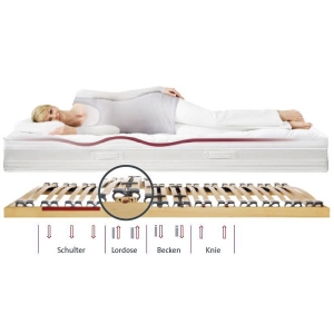 ergonomische Liegesysteme